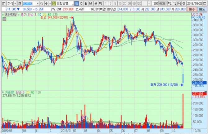 화면캡처 : 키움증권