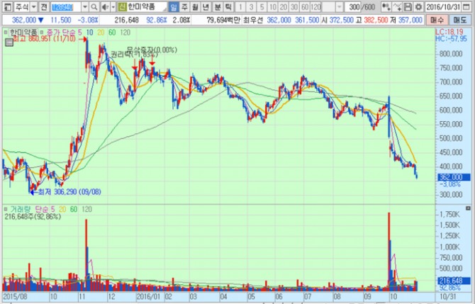 화면캡처 : 키움증권