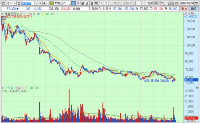 화면캡처 : 키움증권