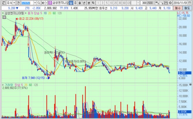 화면캡처 : 키움증권