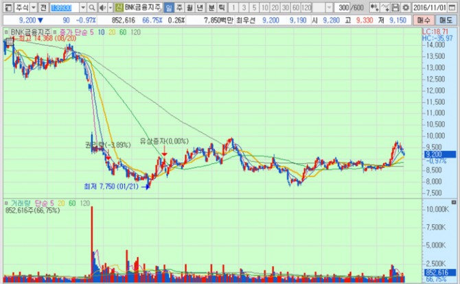 화면캡처 : 키움증권