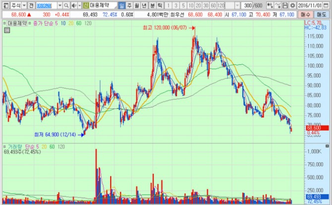 화면캡처 : 키움증권