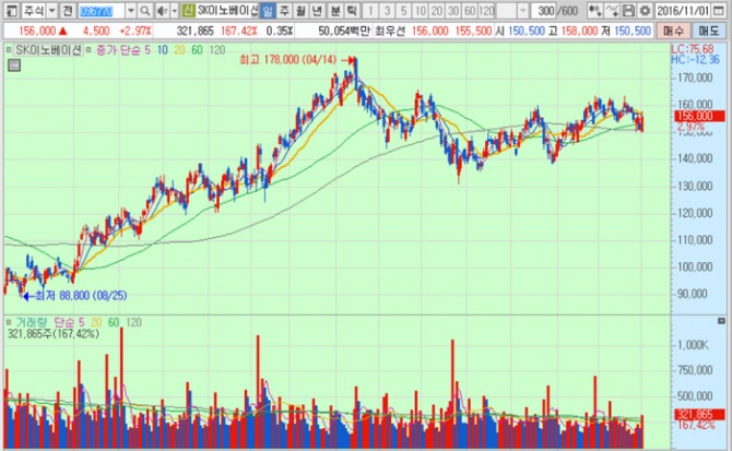화면캡처 : 키움증권
