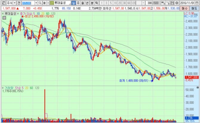 화면캡처 : 키움증권