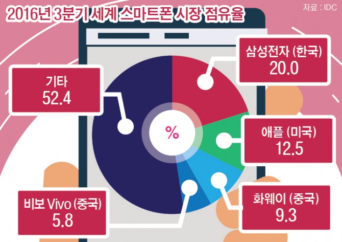 그래픽=글로벌이코노믹 DB