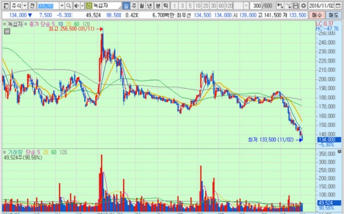 화면캡처 : 키움증권