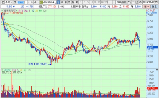 화면캡처 : 키움증권