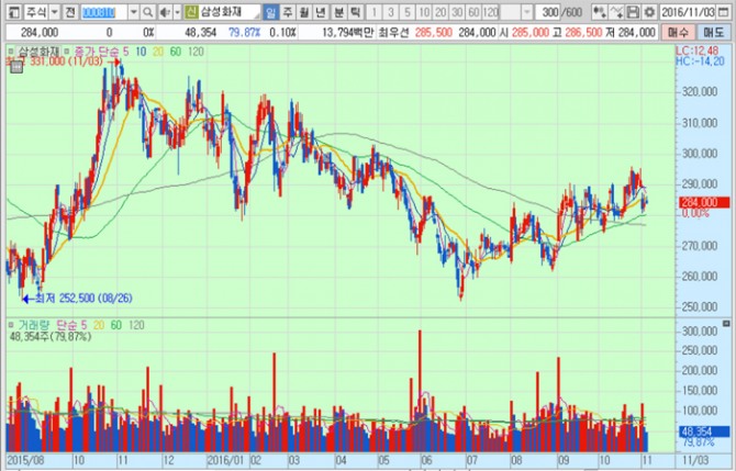 화면캡처 : 키움증권