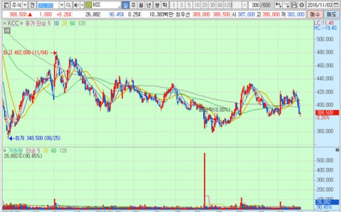 화면캡처 : 키움증권