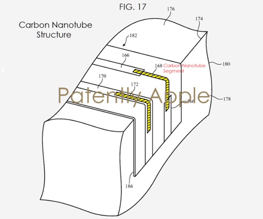 접는 아이폰에 사용될 유연한 탄소나노튜브 기판 구조를 설명하는 도면. 탄소나노튜브는 단말기의 접힌 부분을 지탱하는 모서리, 그리고 이에 대응해 접히는 유연한 폴리머층을 지나는 메탈 신호선에 사용된다. 그림은 접는 스마트폰의 힌지나 다른 유연한 접합부를 가로지르는 신호선(signal lines)을 보여준다.   사진=페이턴틀리애플/미특허청  