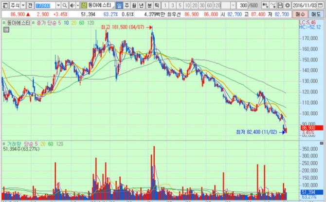 화면캡처 : 키움증권