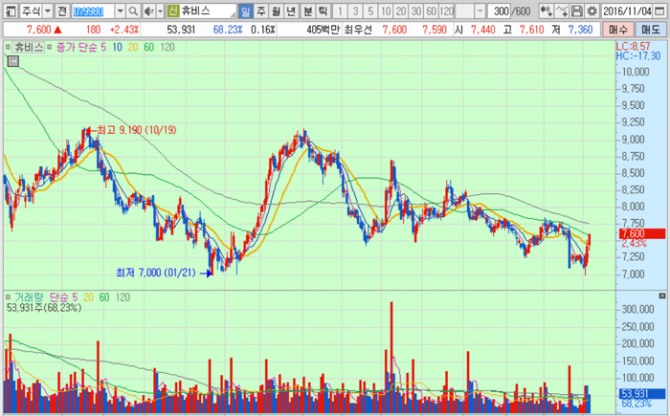 화면캡처 : 키움증권