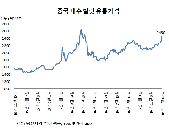 △ 스틸프라이스 DB센터 자료