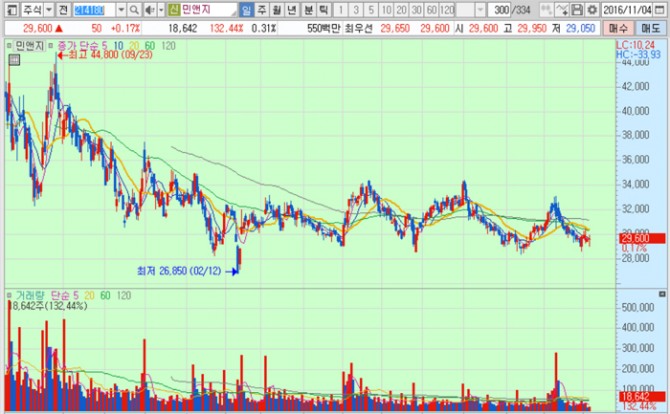 화면캡처 : 키움증권