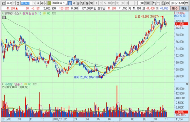 화면캡처 : 키움증권