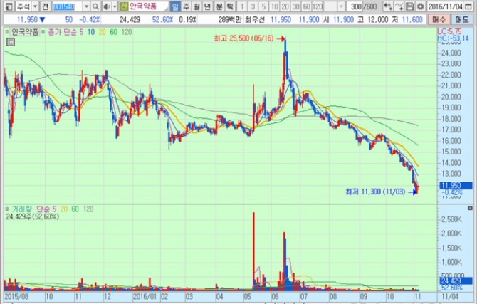화면캡처 : 키움증권