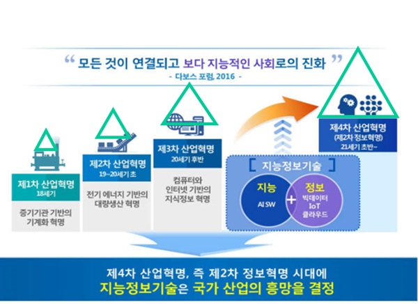 지도는 4차산업혁명의 가장 기본이 되는 기반 데이터로서 이 자산을 길에다 흩뿌릴 필요는 없다는 지적이 나오고 있다. 이는 개방마인드와는 전혀 다르다는 주장이 설득력을 얻고 있다. 사진=미래창조부 