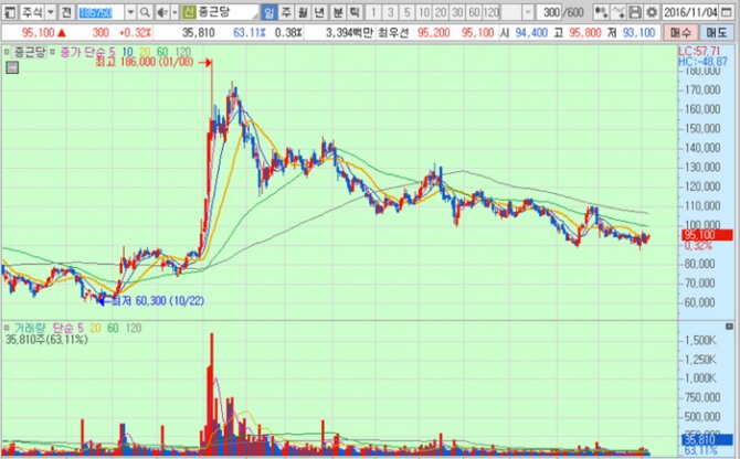 화면캡처 : 키움증권