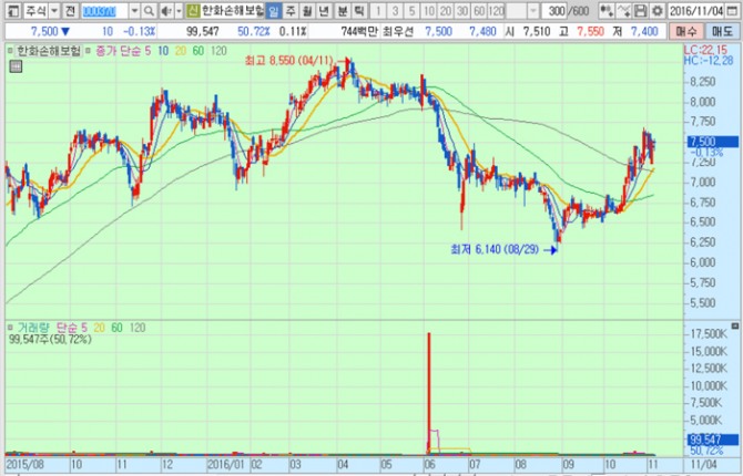 화면캡처 : 키움증권