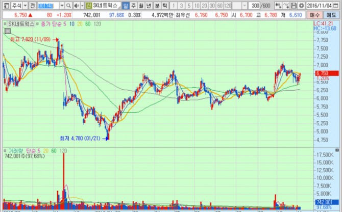 화면캡처 : 키움증권
