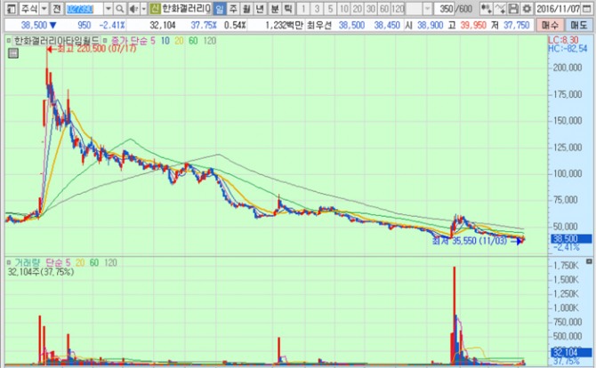 화면캡처 : 키움증권