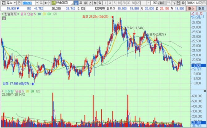 화면캡처 : 키움증권