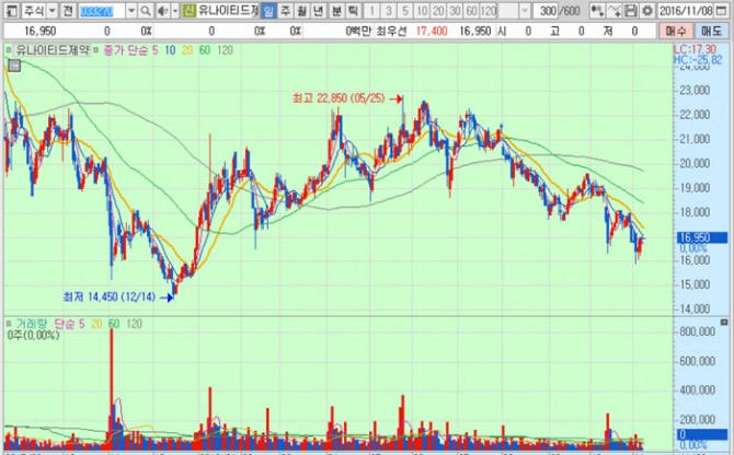 화면캡처 : 키움증권