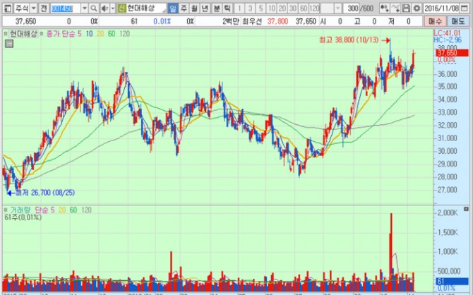 화면캡처 : 키움증권