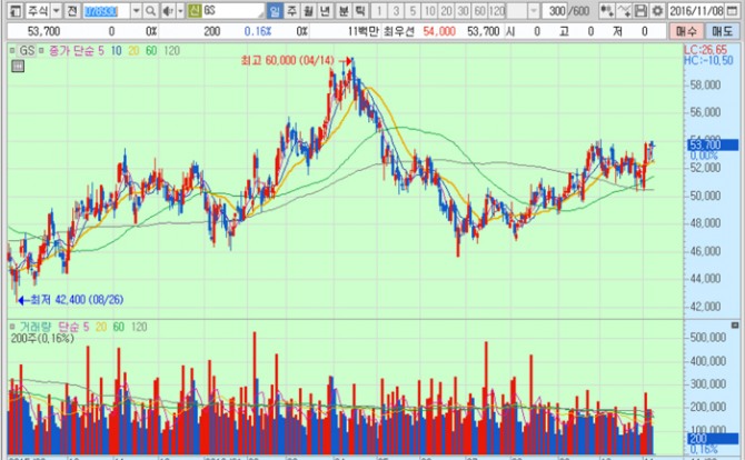 화면캡처 : 키움증권