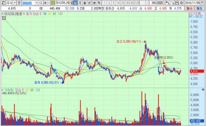 화면캡처 : 키움증권