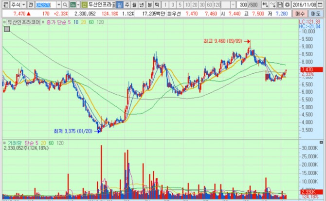 화면캡처 : 키움증권
