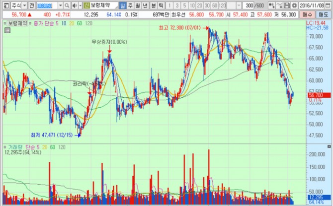 화면캡처 : 키움증권
