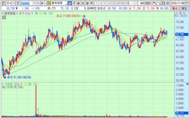화면캡처 : 키움증권