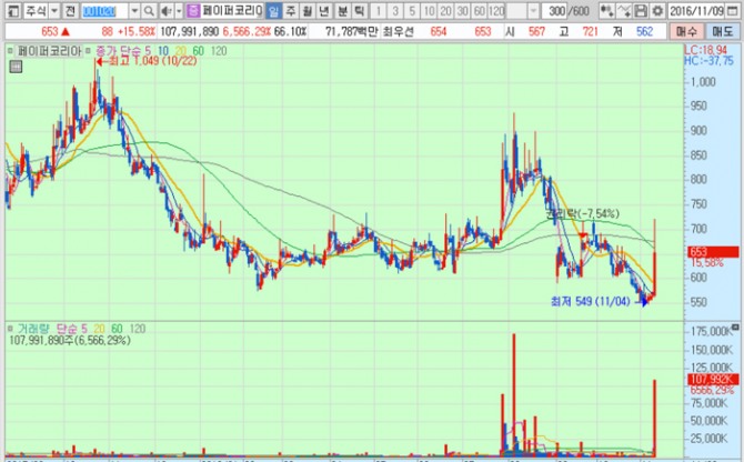 화면캡처 : 키움증권