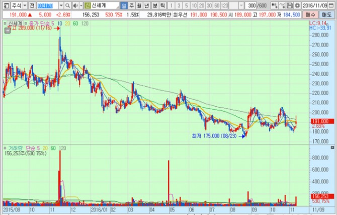 화면캡처 : 키움증권
