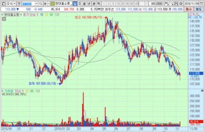 화면캡처 : 키움증권