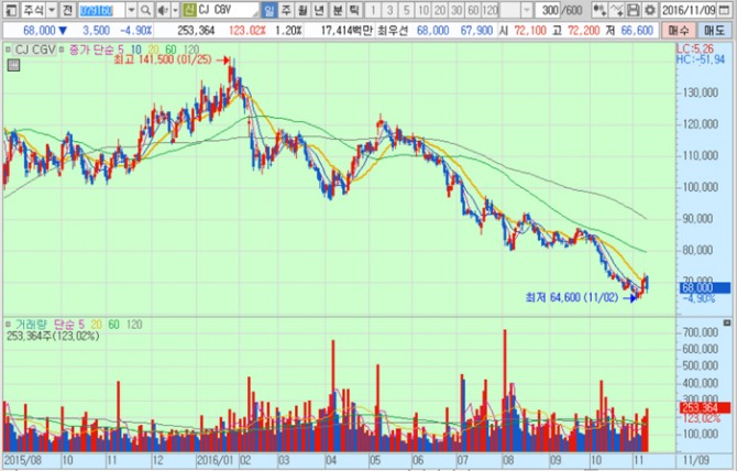화면캡처 : 키움증권
