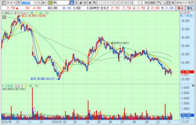 화면캡처 : 키움증권