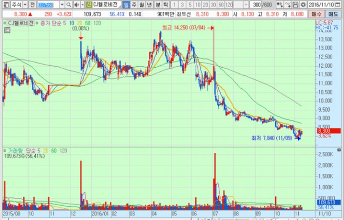 화면캡처 : 키움증권
