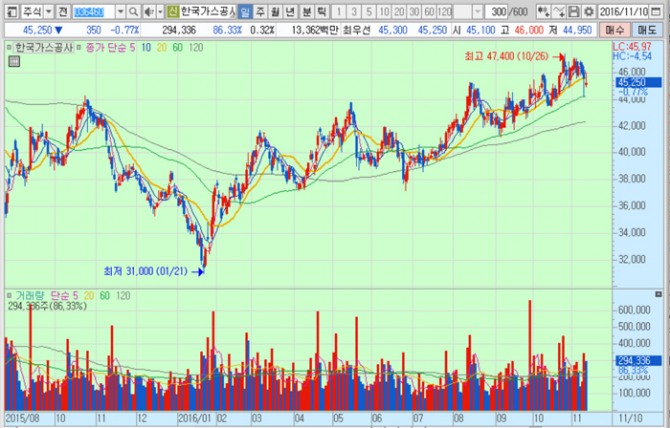 화면캡처 : 키움증권
