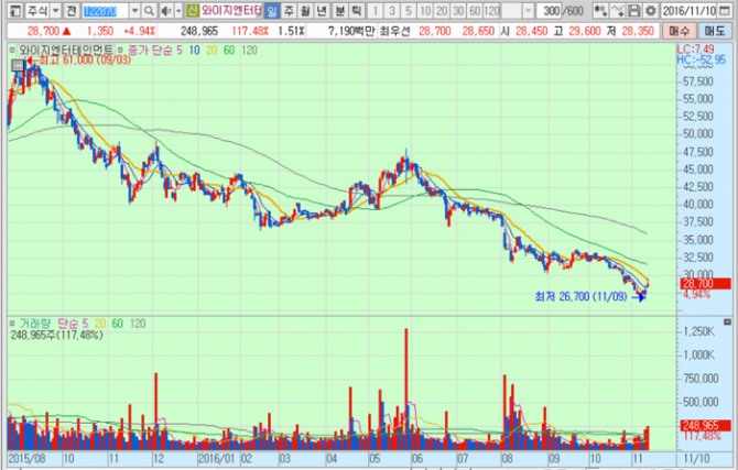 화면캡처 : 키움증권