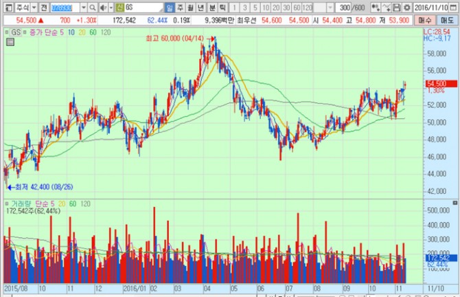 화면캡처 : 키움증권