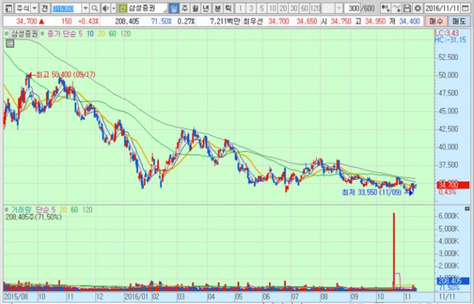 화면캡처 : 키움증권