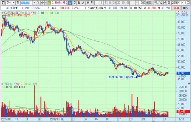 화면캡처 : 키움증권