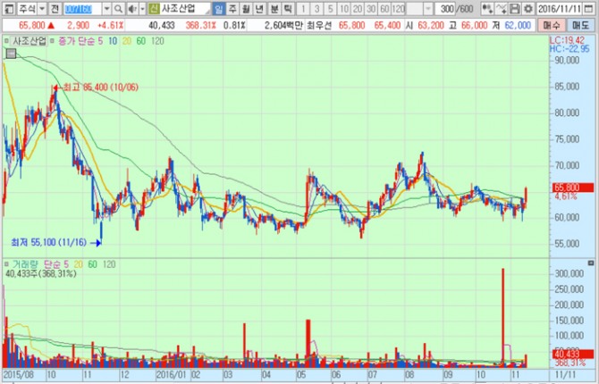 화면캡처 : 키움증권