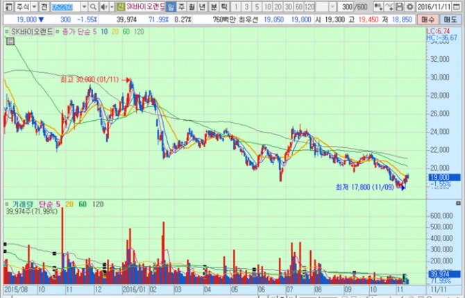 화면캡처 : 키움증권