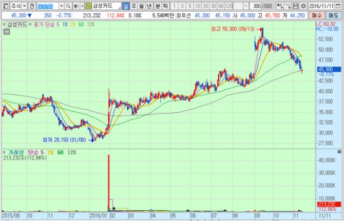 화면캡처 : 키움증권