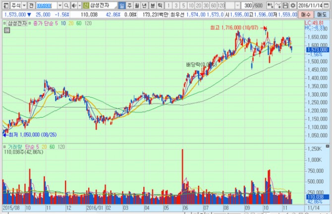 화면캡처 : 키움증권