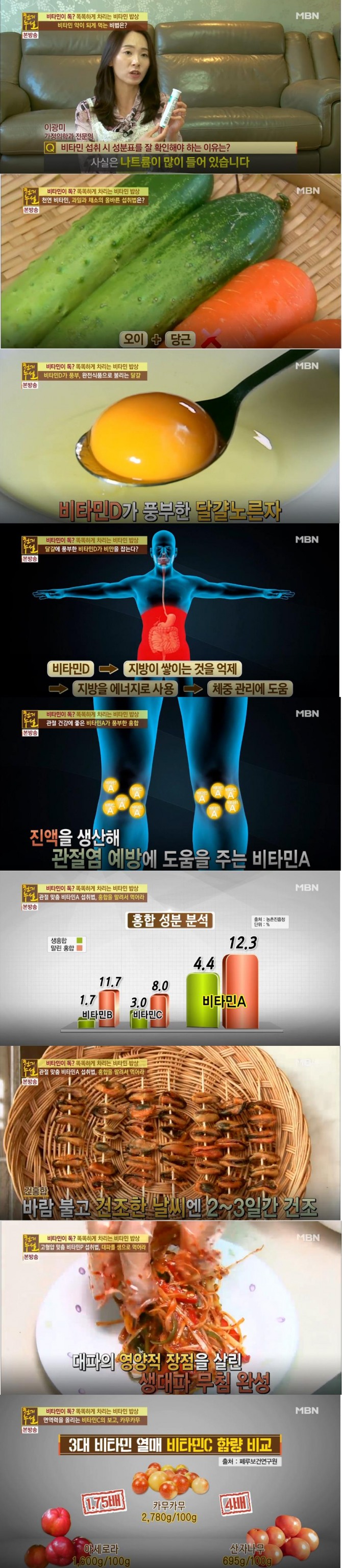 '천기누설' 비타민 섭취법! 뱃살빼는법, 다이어트, 고혈압, 퇴행성관절염, 갑상선암, 면역력에 좋은 음식…달걀(계란), 대파, 홍합, 카무카무 주스 효능 효과 /사진=MBN 방송캡처('천기누설')