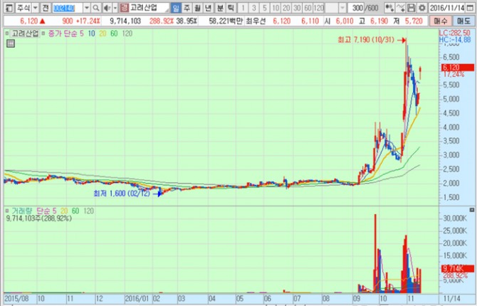 화면캡처 : 키움증권